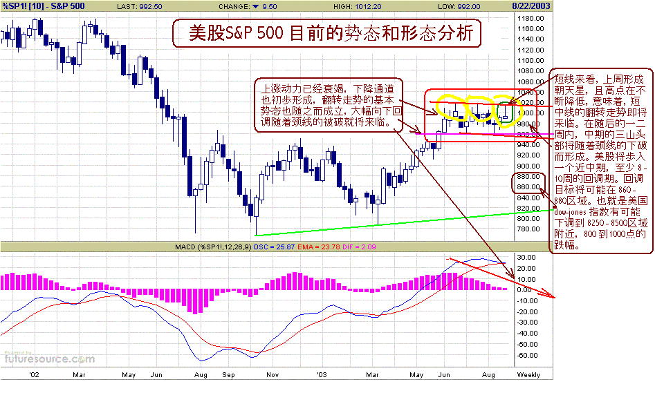 8-23 s&p 500 w-1-i.GIF